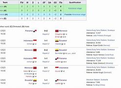 Klasemen Liga Piala Dunia U17