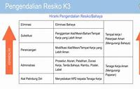 Pk3 Tahap 2